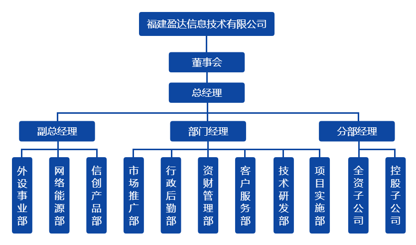 荣耀（中国）组织架构图（20220328）.png